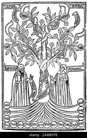 Ramon Llull (1235-1316). Spanish writer and philosopher. Tree of Science or Arbor Scientiae,  1295-1296.  Engraving, 1489, Barcelona. Stock Photo
