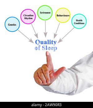 What Influence Quality of Sleep Stock Photo - Alamy