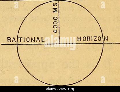 WHAT IS A PLACE WHERE EARTH AND SKY SEEM TO MEET CALLED visual data 7