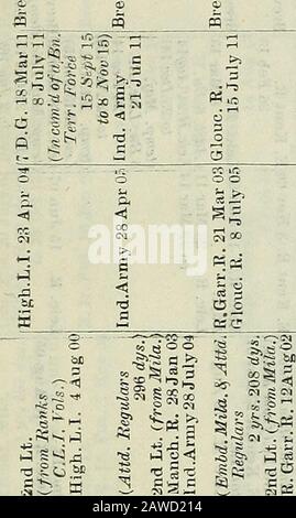 Army List A O 3 C T3 0 S Bi C Bi A U N S D D 1 Pi O M F H G Jt