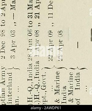 Army List T Ov O W Os Os Cs Oo O 0 O O 5 U A 4 S 3 Gt O H Iz S Jim O O 4s Q S