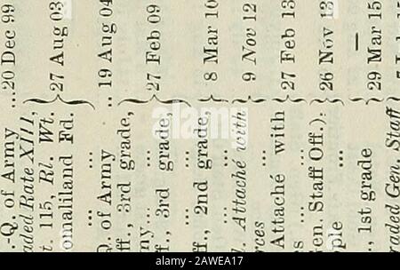 Army List Gt Gt 1 La M O O Ftit Oo 05 1 Is 41 0 00 O Lt Od Lt Lt T 43 Lt 1 Ai Ai 5 Oj M Uoj