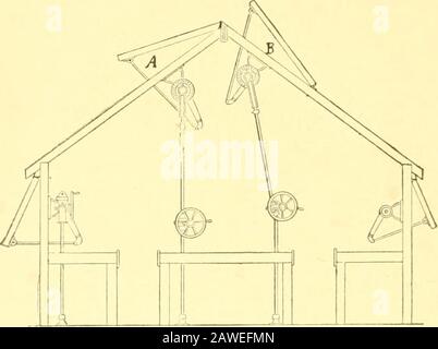 Greenhouse construction : a complete manual on the building, heating, ventilating and arrangement of greenhouses, and the construction of hotbeds, frames and plant pits . r than that outside, it will naturallytend upward, and ventilation will be most effective ifprovided at the higliest part of the building. The ven-tilators should be arranged so as to prevent direct draftsof cold air upon the plants. They are sometimes placedon both slopes of the roof, in order that the openingmay be opposite to the direction of the wind. In some houses large ventilators have been placed,at intervals, along t Stock Photo