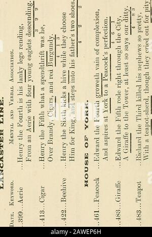 Sambrook S Phonographic System Of Mnemonics Summary Of Class Tuition P 0 Cd S Ai F Cd D2 T Cd Pl Cd Rt 1 M Ce S Ch Co Cd Us Ce P Ce P5 O 1 1 Ce 1 3 Ce Hw F Qj 3 Cr Fl 00 M 2 Fi 3 P Gs Hh Ce Ce B 4 H S W 55 Re Z Re C 5