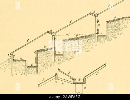 Greenhouse construction : a complete manual on the building, heating, ventilating and arrangement of greenhouses, and the construction of hotbeds, frames and plant pits . d be the same as of half of a span roof house, and,so far as the building of these houses is concerned, theywill be treated under the same headings, and will receiveno further consideration as distinct houses, SIDEHILL HOUSES, A modified form of lean-to, which combines itsadvantages with those of the three-quarter span house, SIDEHILL HOUSES. 15 is sometimes known as the sidehill house. W. C.Strong, of Massachusetts, erected Stock Photo