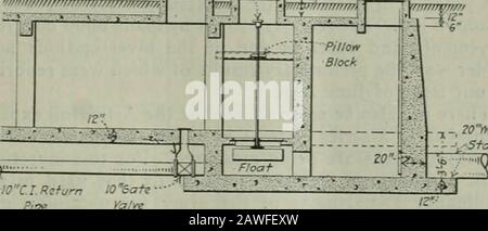 Public works . m/)/iw/ii/.. , - 70mx>d   ft^-i^»j^ WClRsfurnPipe CROSS-SECTION OF FLOAT CHAMBER. The tidal basin is 200 feet by 100 feet inside dimension,with a 12-inch floor, the elevation of which is 0.0 at thefloat chamber and 0.5 at the corners. The roof is of con-crete beam and slab construction; the underside of theslabs being at elevation 7.0. The slabs are six inchesthick and the beams supporting them are 12 by 12; thebeams being supported by 14 by 14-inch columns spaced12 feet 6 inches between centers. The roof slab is rein-forced with J^-inch bars spaced six inches apart in onedir Stock Photo