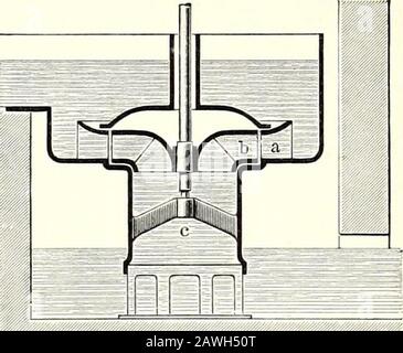 TURBINA HIDRAULICA - 1827. Author: FOURNEYRON BENOIT Stock Photo - Alamy