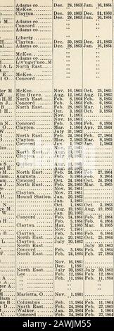 Report of the adjutant general of the state of Illinois . or, EdwinThompson, Danl A. LWalker, Virgil A....Wardwell, John E...Yeldell, Edmund O.. Recruits.Bagley, Alexander MBurke, George WBalfour,William H.HBennett, William J..Burke, Andrew BBennett, Samuel H Cheney, James Crum, Albert Cassel, Anderson N..Curry, Simpson O...Dorsett, David WDegrout. John BDodd, Charles B Dodd, John H Gunnings. Charles Gage, Hiram Gilbreth, Cicero Hanna, John D Harbison, James S Hockiday, Samuel E..Hackney. James M —Hackstadt. William... Hamilton. William Hughes. William J Kentzley, GeorgeKnight, WilliamKinehart Stock Photo