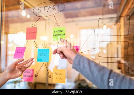 Business people meeting at office and use post notes to share idea. Brainstorming concept. Sticky note on glass wall. Stock Photo