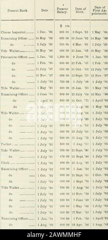 Sessional papers of the Dominion of Canada 1906 . Mar. 041 Jan. 881 April 821 July 86 — July 8*1 J-iy 931 April96 13 July 974 Sept. 9;1 Sept. 001 Dec. 871 July 011 July 021 Oct. 831 June 051 July 031 April 961 July 853 Dec. 01 16 May 961 July 881 Jan. 901 Mar. 961 June 041 July. 85 - June 72 - June 721 Dec. 87 66 SECRETARY OF STATE 5-6 EDWARD VII., A. 1906DEPARTMENT OF CUSTOMS—OUTSIDE SERVICE—QUEBEC. Name and P.O. Address. Date of »*efn Birth. F.ira* AP; pointnient. Montreal—ContinuedRichardson, William Henry Pare, Adhemar Balthazard, B Guerin, Louis Joseph Clerk, Robt. Pie Neher, Martin Drys Stock Photo