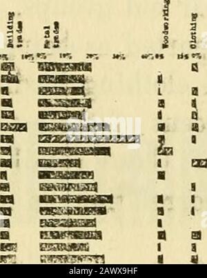 Our boys : a study of the 245,000 sixteen, seventeen and eighteen year old employed boys of the state of New York . m warnm nw Seventeen Year Old Employed BoysShowing Corrbxation Between Fathers Occupation and Boys Present OccupationChart No. 24B.— Cities over 25,000 including Greater New York Stock Photo