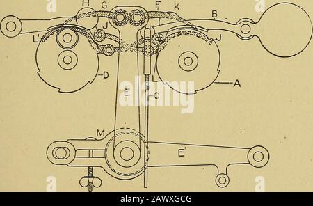 Weaving; a practical guide to the mechanical construction, operation, and care of weaving machinery, and all details of the mechanical processes involved in weaving . ders, with the necessary driving mechanism,which carry the box or fiUhig pattern chain and the multiplyingchaul. A detail sketch of this motion is given at Fig. 110,lettered for reference as follows: A. Box cham ratchet, which is fixed to the fiUmg chambarrel. 180 WEAVING 167 B. Small lifting lever which rests on the box chain. Thereare two of these, one for the smgle lever and one for thecompound. • C. Connecting rod which conne Stock Photo