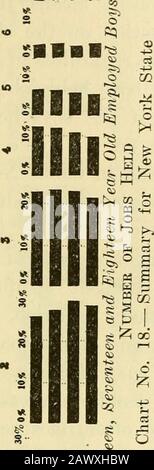 Our boys : a study of the 245,000 sixteen, seventeen and eighteen year old employed boys of the state of New York . s Employment managers in concerns employing large numbers ofboys are very much interested in the proper training and advance-ment of boys. Boys of these ages, however, unless they receivecounsel and s^uidance from outside sources are often retained with 198 Our Boys difficulty by such concerns because the uncounseled boy fails tounderstand the value of the opportunity afforded by these concernsfor training and advancement and is easily influenced to give up ajob of this character Stock Photo