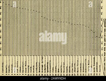 Our boys : a study of the 245,000 sixteen, seventeen and eighteen year old employed boys of the state of New York . „ ^ . , , •s - § a |3 s 4 il 18 * i II. Si, 5 H s &:: S 5t 63 « lo &lt;e r- • • 3 fl a 48 Our Boys Stock Photo