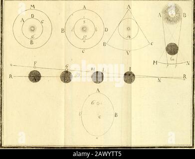 Cours d'étude pour l'instruction du Prince de Parme : aujourd'hui S.A.Rl'infant DFerdinand, duc de Parme, Plaisance, Guastalle, etcetcetc. . P/.VI.. P/./X l a iùCaw J„ SalMiL *A environ de S JeuJumtGw* Je Jupit du ï Je y L f. Je il. du Vit 15 i e premier ucotvc Sa rcvovuUoni ln-on en i jour 1% ht un r L 1 en ?&gt; /ôur.f, ft il i • ..mu r: L î&gt; en 7 /0U7V, 4 heurcd 7f lt l&gt; . ?/ M&gt; fourj, 18 heure* Stock Photo