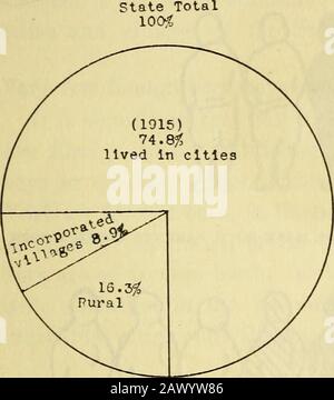 Our boys : a study of the 245,000 sixteen, seventeen and eighteen year old employed boys of the state of New York . DIAGRAM D SrX OUT OF EVERY SEVEN ARE OUT OF SCHOOL State Total 100^. Stock Photo