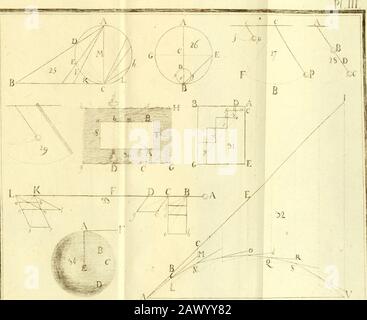 Cours d'étude pour l'instruction du Prince de Parme : aujourd'hui S.A.Rl'infant DFerdinand, duc de Parme, Plaisance, Guastalle, etcetcetc. . ih^^i. P/ - T Stock Photo