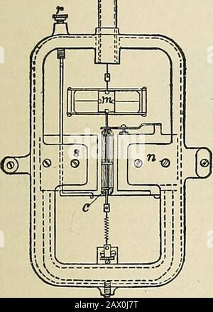 A text-book of physiology, for medical students and physicians . omplete instrument, in Fig. 3!). A large l,i,i i hoe magnel &lt;», 8) is fixed permanently and between the poles is swung a coil (c) of delicate wire, t he I wo ends of t lie u ire being connected with bindingposts in the frame of the instrument. The coil is held in place below by a,delicate piral. In Fig, 40 it- will be seen that the delicate thread suspending ELECTRICAL PHENOMENA. 99 the coil carries just above the coil a small mirror, m, and a plate of thin micaor aluminum. The mirror is deflected with the coil, and when viewe Stock Photo