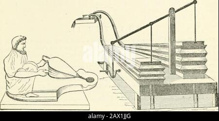 A descriptive and historical account of hydraulic and other machines for raising water, ancient and modern : with observations on various subjects connected with the mechanic arts: including the progressive development of the steam engine . illuminated theatres andbaths—that decorated the banqueting-rooms of wealthy patricians, as wellas such as glimmered in the dwellings of plebeians; the former are ofbronze, elaborately wrought and enriched, the latter mostly of earthen-ware. The fertility of conception displayed in these utensils is wonderful.All nature seems to have been ransacked for devi Stock Photo