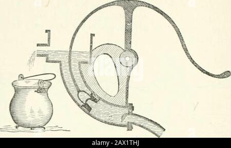 A descriptive and historical account of hydraulic and other machines for raising water, ancient and modern : with observations on various subjects connected with the mechanic arts: including the progressive development of the steam engine . ylinders, and requiring twice the power to work them.The principal difference between them and the usual double pump, is thatthe cylinders are united together on the same axis, while in the latter,they are placed parallel to each other. In point of economy, we thinkpumps with two distinct cylinders are preferable; they are less complex,and of course less li Stock Photo