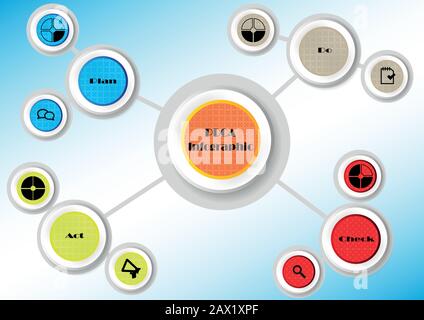 Infographic illustration vector template with motif of PDCA problem solving method. Each step is in group of color rings with various colors. Backgrou Stock Vector