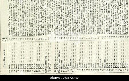 Army List Lt J 2 03 O A As S 1 3 Oi Co R Ftcn As Ftos Lt Ps Fto 03 O 00 Ftoiho Ft05 Gen Ts Its Fto