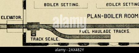 Useful information for cotton manufacturers . SECTION C-D. TOWCR. SECTION E-F. BOILER SETTING. 1 BOILER SETTING. PLAN-BOILER ROOM.. J- BOILER SETTING. BOILER SETTING. mf^ma^^m ASH CHUTES. lUlt I ^^ ASH HAULAGE TRACKS. PLAN-BOILER ROOM BASEMENT. 1267 Atlanta, Ga., STUART W, CRAMER, Charlotte, N. C. Highland Park Mill No. 3, Continued* Highland Park Power House, Continued.