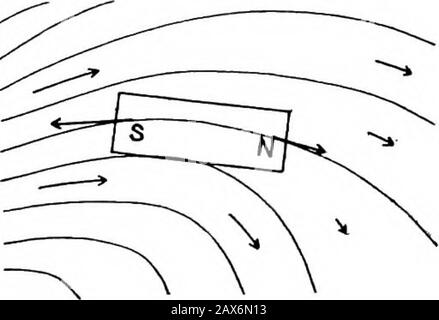 Fields of force; supplementary lectures, applications to meteorology; . Fig. 17. the same motion, it will be subject in these two positions to kineticbuoyancies not exactly equal and not exactly opposite in direc-tion. The motion cannot therefore be strictly periodic. As aconsequence of a feeble dissymmetry there will be superposedupon the oscillation a progressive motion. That the average force which produces this progressive motionis strictly analogous to the force depending upon induced magnetismor electrification by influence, is easily seen. As we have alreadyshown in the preceding lectur Stock Photo