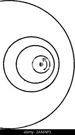 Fields of force; supplementary lectures, applications to meteorology; . isto the electric current which produces it. To consider only the case of rectilinear vortices, the field of onerectilinear vort€x is represented by concentric circles. And thisfield corresponds to the magnetic field of a rectilinear current.The hydrodynamic field of two rectilinear parallel vortices which INVESTIGATION OF GEOMETRIC PROPERTIES. 27 have the same direction of rotation is shown in Fig. 9, and thisfield is strictly analogous to the magnetic field of two rectilinearparallel currents in the same direction. Fig. Stock Photo