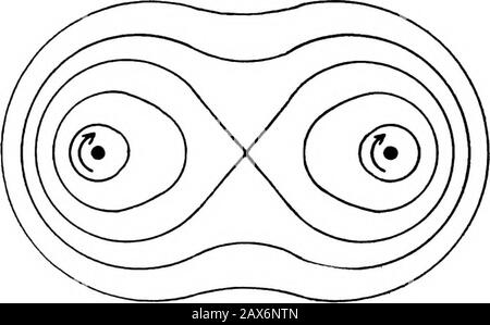 Fields of force; supplementary lectures, applications to meteorology; . pressure in a perfect fluid. A cylinder, forinstance, making rotary oscillations around its axis will produceno motion at all in a perfect fluid. Quite the contrary is true,if the fluid be viscous, or if it have a suitable transverse elasticity, 26 FIELDS OF FORCE. as does an aqueous solution of gelatine. But, as we shall limitourselves to the consideration of perfect fluids, we shall not con-sider the phenomena in such media. 17. Detached Hydrodynamic Analogy to the Fields of StationaryEleetroinagnetisjn.—A direct continu Stock Photo