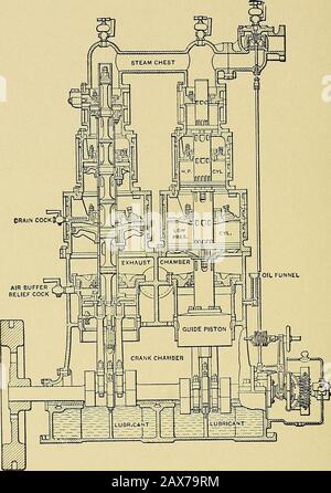 Stationary steam engines, simple and compound; especially as adapted to ...