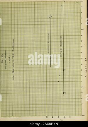 An investigation of the flow of water through submerged orifices and pipes . Stock Photo