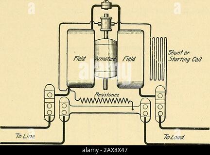 [Electric engineering.] . Fig. 38. The number of watt-hours used during a given time isobtained by taking readings from the dials at the top of themeter in much the same way as a gas meter is read. Onsome meters, the reading as taken from the dial has to bemultiplied by a constant in order to give the watt-hours.This constant is marked on the dial. 97. Fig. 39 shows the method of connecting up a Thom-son recording wattmeter of small capacity on a two-wirecircuit. The wires from the line always enter the meter atthe left, and those going to the load pass out at the right.When the meter is of la Stock Photo