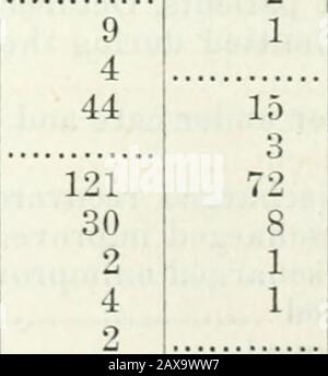 Appendix to the Journals of the Senate and Assembly of the ..session of the Legislature of the State of California . 49 124 473 Number of patients, October Ist, 1872 796 327 1,123 The following tabular statements will present the full and usual sta-tistical information of the year. As you are not required to report to 5-C) 34 the Governor until after my next annual report will be submitted toyou, and as monthly reports have been made of our financial affairs, itis unnecessary to comment further upon the statistical facts hereinpresented. TABLE A. Shoioi7ig the counties from which five hundred Stock Photo