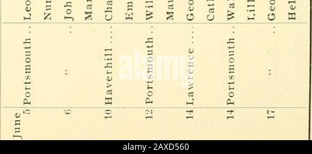 Receipts And Expenditures Of The Town Of Portsmouth Cti A A 9sv N M Bj Bjd 03 A Ssrj Lt A P O A A A Si Rt V So Gt Gt 1 Xk Aº4 P U J C 1 Gt 11 A A A Il Lt L S Zxp 0 Gop A A 2 O Q A 1 Is Tj A W A Aseljjbpi Oo A
