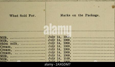 Monthly review of the Dairy and Food Division : issued monthly . S. Julius, Geo. Krouts, York Sanitary Da;ry Co.,K. W. Stump, D. Kleindenst,  .. D. Kleir.de a ?t, Geo. Krouts,  . York Sanitary Dairy Co., W. B. Kleinfelter, Creamland Dairy Co., ... C. D. Miller, John Chronister, W. B. Kleinfelter, Creamland Dairy Co., ...J. F. Adams Address. LancasterLancasterLancasterLancasterLancasterLancasterLancasterLancasterLancasterLancaster.LancasterLancasterLancasterLancasterLancasterLancasterLancasterLancasterLancasterLancasterLancasterLancasterLancasterLancasterLancasterLancasterLancasterLancasterLanc Stock Photo