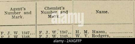 Monthly review of the Dairy and Food Division : issued monthly . ; namorationNo adulterationNo adulterationNo adulterationNo adulterationNo adulterati &gt;nNo adulterationNo adulterationNo adulterationNo adulterationNo adulterationNo adulterationNo adulterationNo adulterationNo adulterationNo adulterationNo adulterationNo adulterationNo adulterationNo adulterationNo adulteration detected. detected. detected. detected. detected. detected. detected. detected. detected. detected. detected. detected. detected. detected. detected. detected. detected. detected. detected. detected. detected. detected Stock Photo