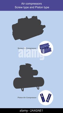 Air compressors Screw type and Piston type. Illustration show inside Air compressors 2 types, use for explain working difference to easy understanding Stock Vector