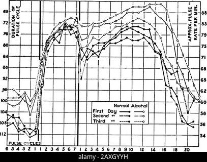 Effect of alcohol on psycho-physiological functions . nd alcohol curves shown in figure 12 is due to the influence 1 Bowen records that in one case the pulse rate steadily continued to increase for a period of 4minutes after starting vigorous work on a bicycle. 2 Bowen, Contributions to Medical Research dedicated to Victor Clarence Vaughn, June 1903,p. 462, Ann Arbor, Mich. 8 Aulo, Skand. Archiv f. Physiol., 1911, 25, p. 347. 4 See figure 11, p. 96; a rise in the respiration curve denotes expiration. See also AppendixIV, p. 143. Pulse and Respiration. 103 of any one experimental day. In figure Stock Photo