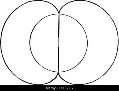 An elementary course of infinitesimal calculus . Fig. 89.. Kg. 90. 23—2 356 INFINITESIMAL CALCULUS. [CH. IX