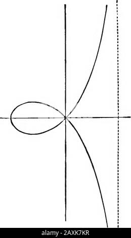 An elementary course of infinitesimal calculus . Fig. 76. Fig, 77. E&lt;c.i. a. See Fig. 77.The curve is known as the witch of Agnesi. Mx. 5. y2 = a;2|±| (15). There is a node at the origin, and the curve cuts the axis of xagain at (-a, 0). For x&gt;b, and x&lt;-a, y is imaginary. Theline a; = 6 is an asymptote. See Fig. 78, ^^?^- y=^^ (16). This is obtained by putting a = 0 in (15). The loop now shrinksinto a cusp; see Fig. 79. The curve is known as the cissoid. 1. 22 338 INFINITESIMAL CALCULUS. [CH. IX.