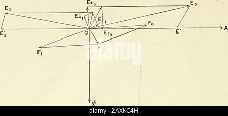 Theory and calculation of alternating current phenomena . 13 Fig. 106. 194 ALTERNATING-CURRENT PHENOMENA. Fig. 107. Stock Photo