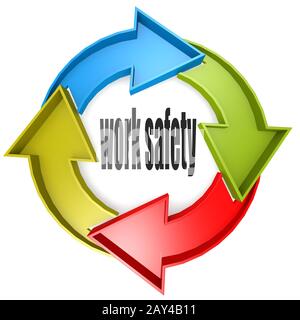 Work safety color cycle sign Stock Photo