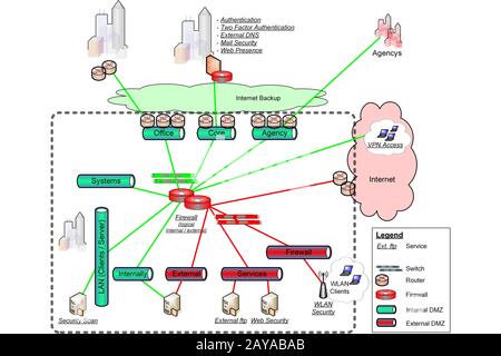 Network Model Structure Building Process Network diagram showing a construction of a network Strukture ...