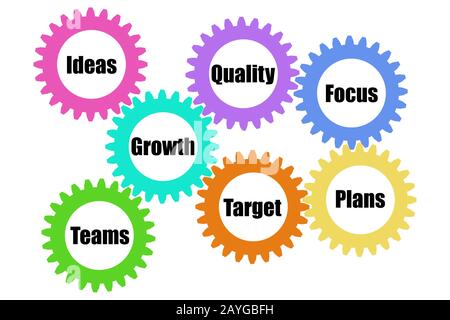 Business words written on gears with isolated on white background. Concept collage for inspirational template or presentation. Stock Photo