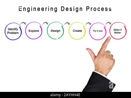 Steps of Engineering Design Process Stock Photo