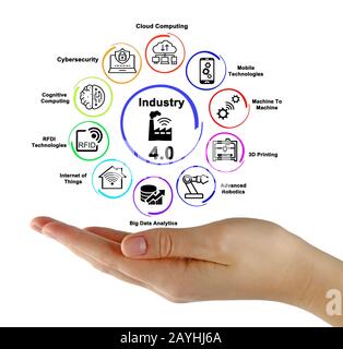 Components of new Industry 4.0 Stock Photo