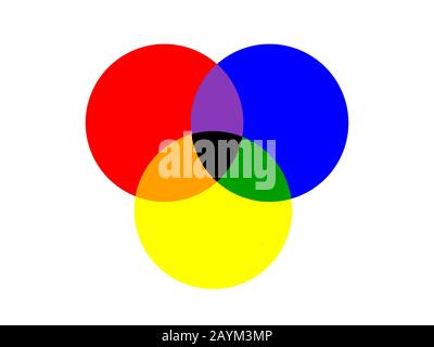 basic three circle of primary colors overlapped isolated on white background Stock Photo