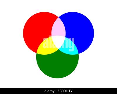 basic three circle for light of primary colors overlapped isolated on white background Stock Photo