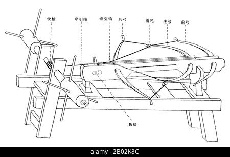 中文（简体）‎: 《武经总要》之跳蹬弩图. 1044. 中文（简体